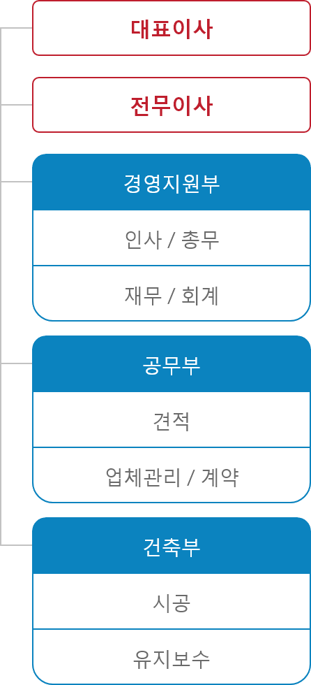 조직도